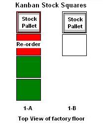 concept of kanban used in toyota #7