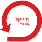Scrum Inc. The Sprint