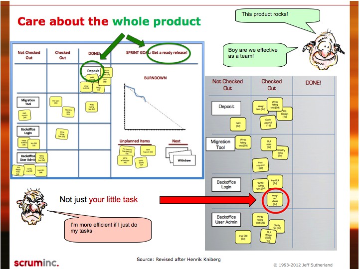 Sprint Burndown Chart - Scrum Inc