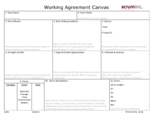 Scrum Inc. Team Working Agreement Canvas